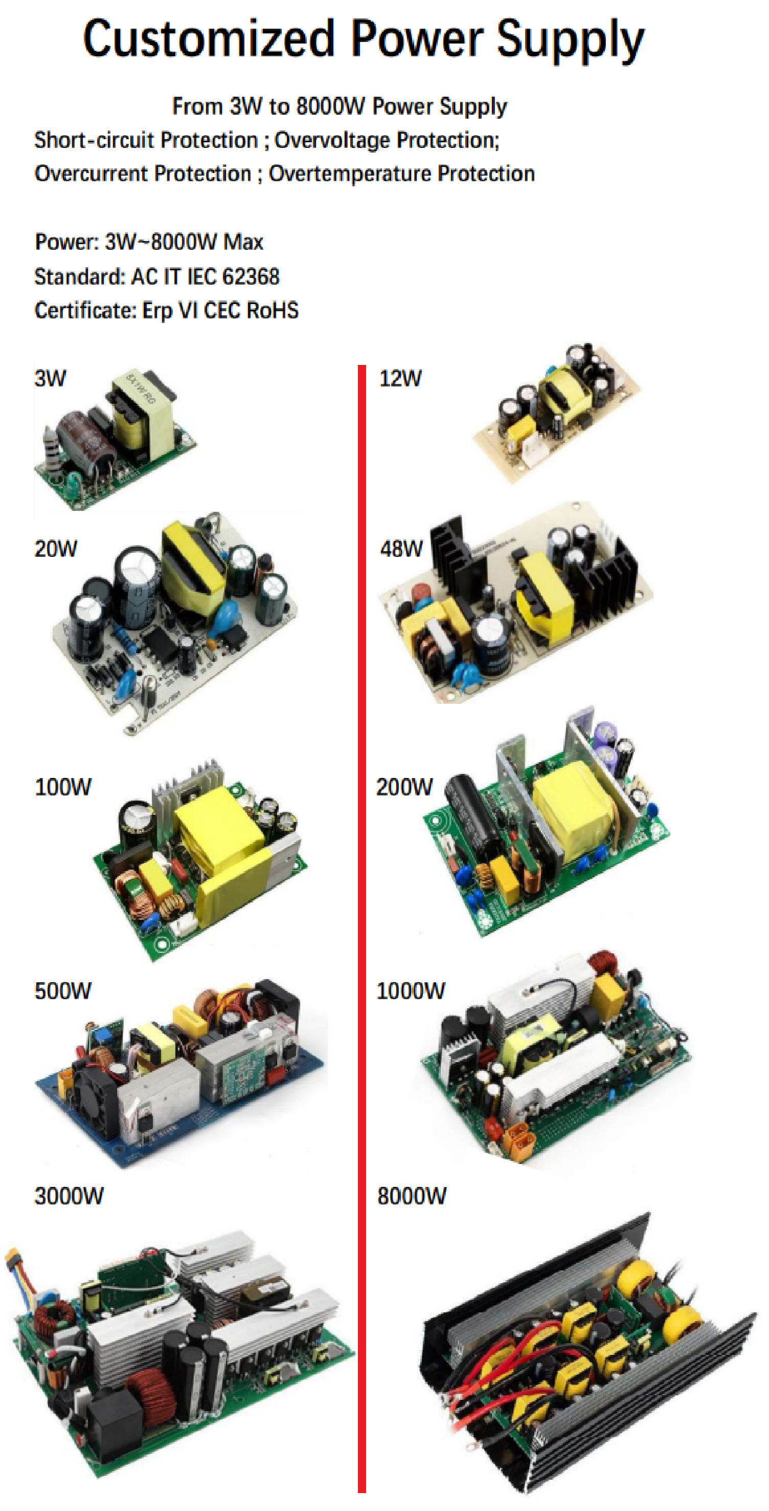 Open Frame Power from 12W to 3000W